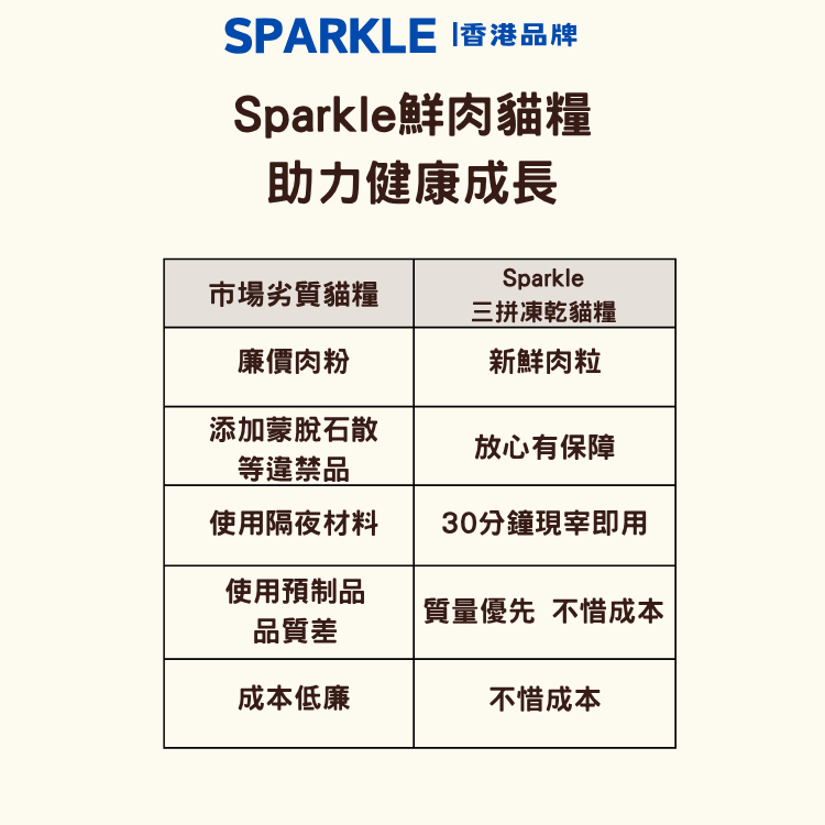 SPARKLE 鮮肉凍乾全價貓糧 (雞肉配方) - 1.5kg 正裝