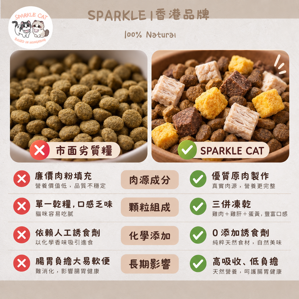 SPARKLE 鮮肉凍乾全價貓糧 (雞肉配方) - 1.5kg 正裝